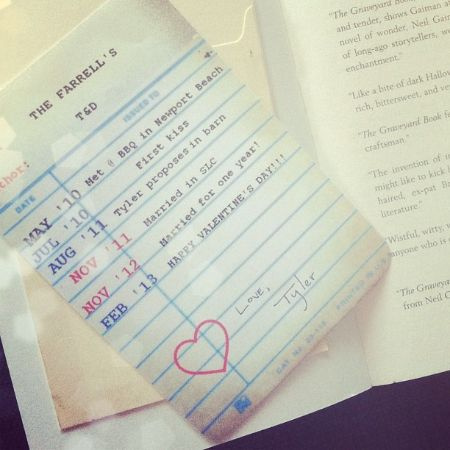   Tyler Farrell ha stilato un elenco delle date della sua relazione