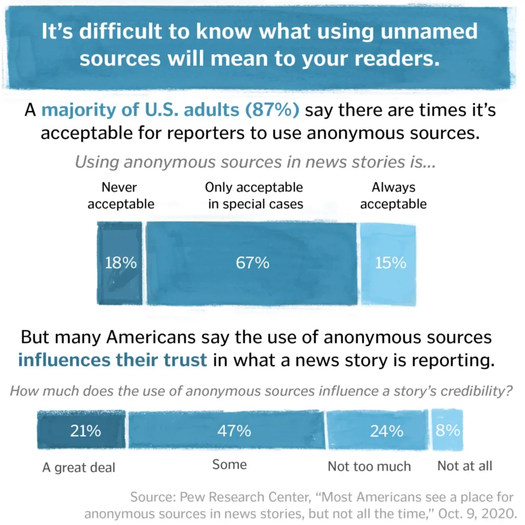 An illustrated Poynter guide to using unnamed sources in your reporting