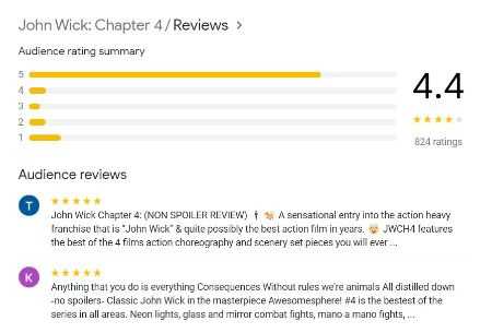  John Wick apre con un'eccellente recensione