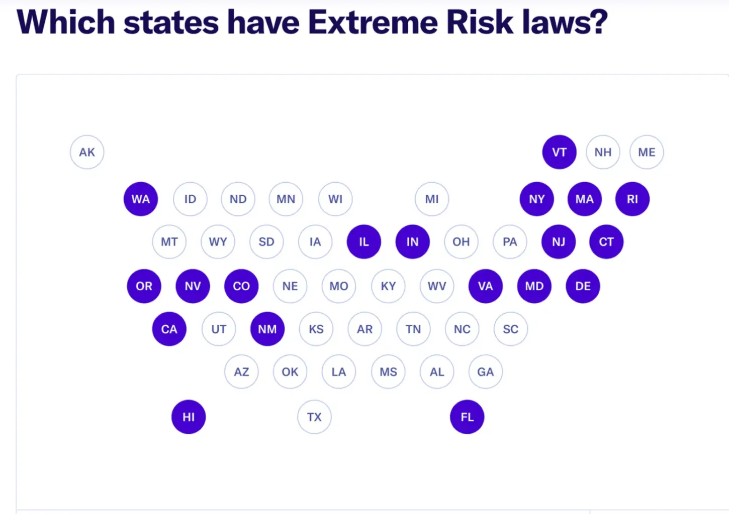 19 states have red flag laws but they are rarely used to stop gun violence
