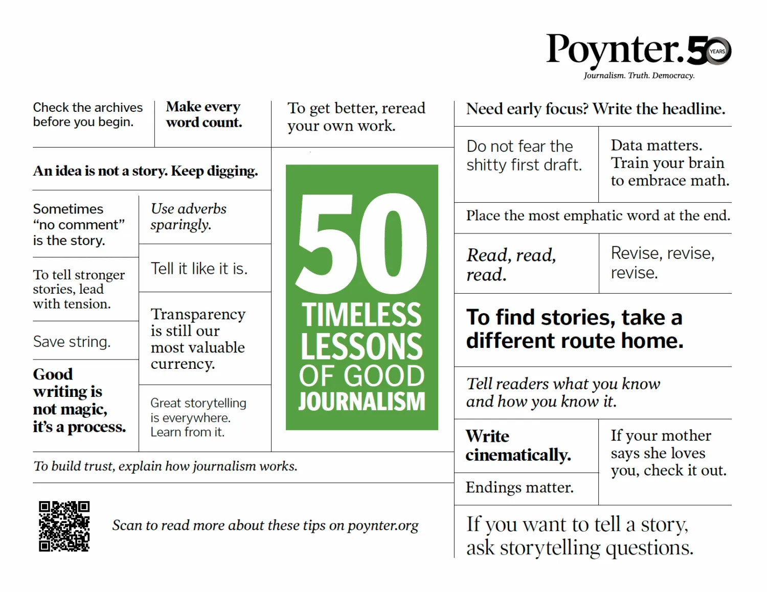 El periodismo cambia. Los buenos consejos escritos no.' width='1500' height='1159' title=